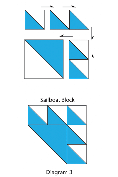 Sailboat Block, Diagram 3