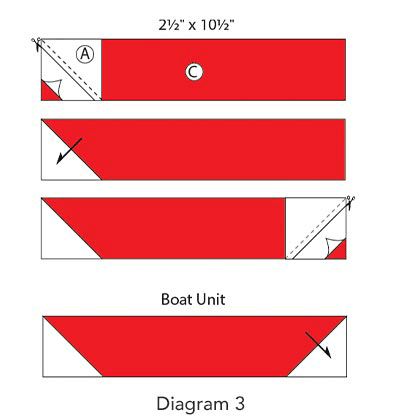 Ships in the Night Block, Diagram 3