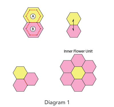 French Bouquet Quilt Block, Diagram 1