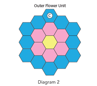 French Bouquet Quilt Block, Diagram 2
