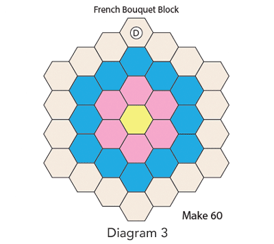 French Bouquet Quilt Block, Diagram 3