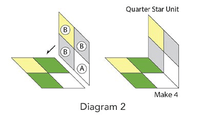 Blazing Star Block, Diagram 2