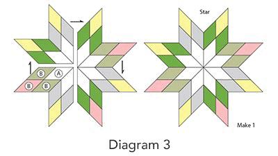 Blazing Star Block, Diagram 3