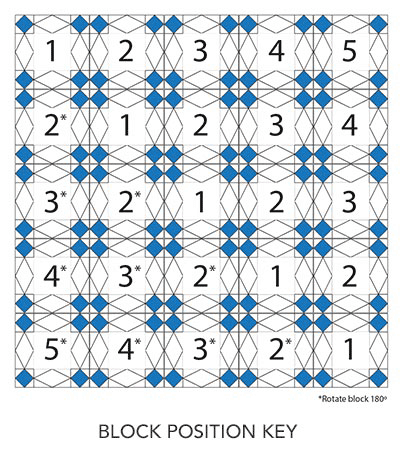 Dunes & Sea Quilt, Block Key