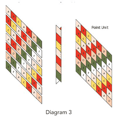 Oakleigh Quilt Block, Diagram 3