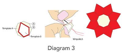 Texas Star Quilt, Diagram 3