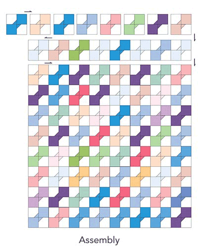 Ties to Indiana Quilt, Assembly