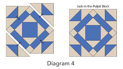 Jack-in-the-Pulpit Block, Diagram 4
