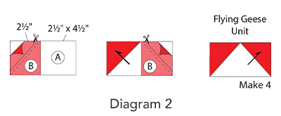 An Effective Block, Diagram 2
