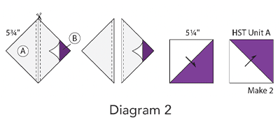 Aunt Dinah Block, Diagram 2