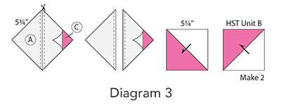 Aunt Dinah Block, Diagram 3
